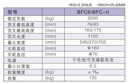 西林電子稱(chēng)手動(dòng)搬運(yùn)車(chē)BFC6/BFC6-II(圖1)